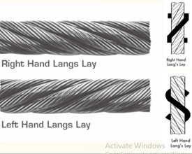 Steel Wire Ropes Slings, Wire rope, Wire ropes, Wire rope manufacturers ...